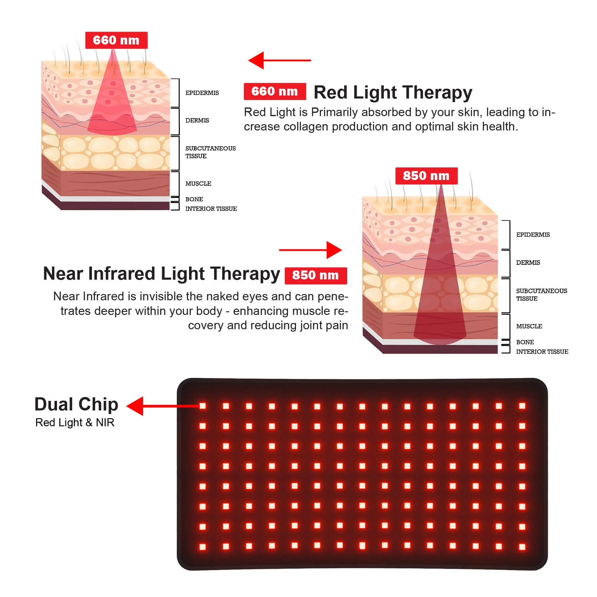 RED Light Therapy Pad Grounding Mat